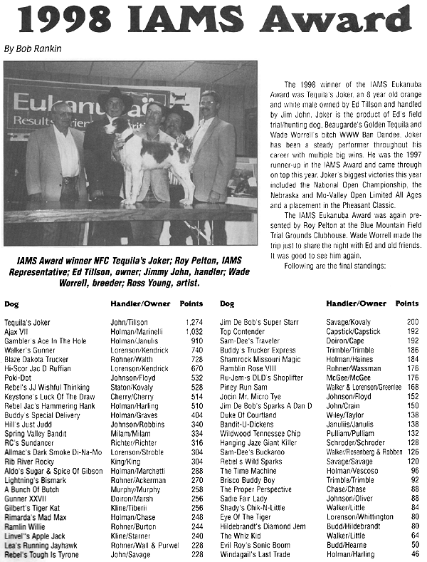 1998 IAMS Award Results